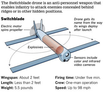 switchblade kamikaze drone