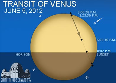 Path Venus will take across the Sun when viewed from Los Angeles, I suspect the path will be pretty close to what we will see in Phoenix, Arizona
